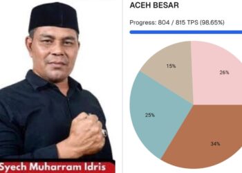 Ⓒ Hak cipta foto di atas dikembalikan sesungguhnya kepada pemilik foto