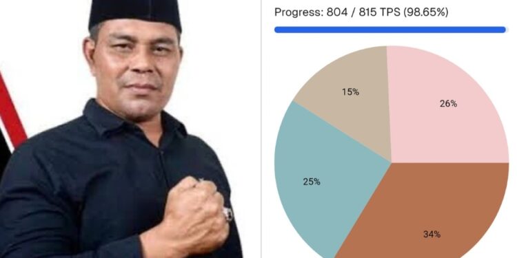 Ⓒ Hak cipta foto di atas dikembalikan sesungguhnya kepada pemilik foto KETIKKABARcom Ⓒ Hak cipta foto di atas dikembalikan sesungguhnya kepada pemilik foto