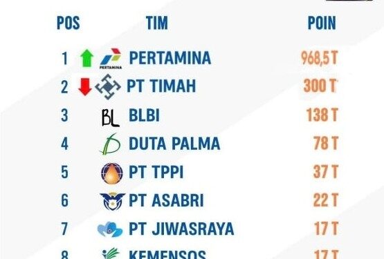 FOTO Instagramlambepaklurah Ⓒ Hak cipta foto di atas dikembalikan sesungguhnya kepada pemilik foto