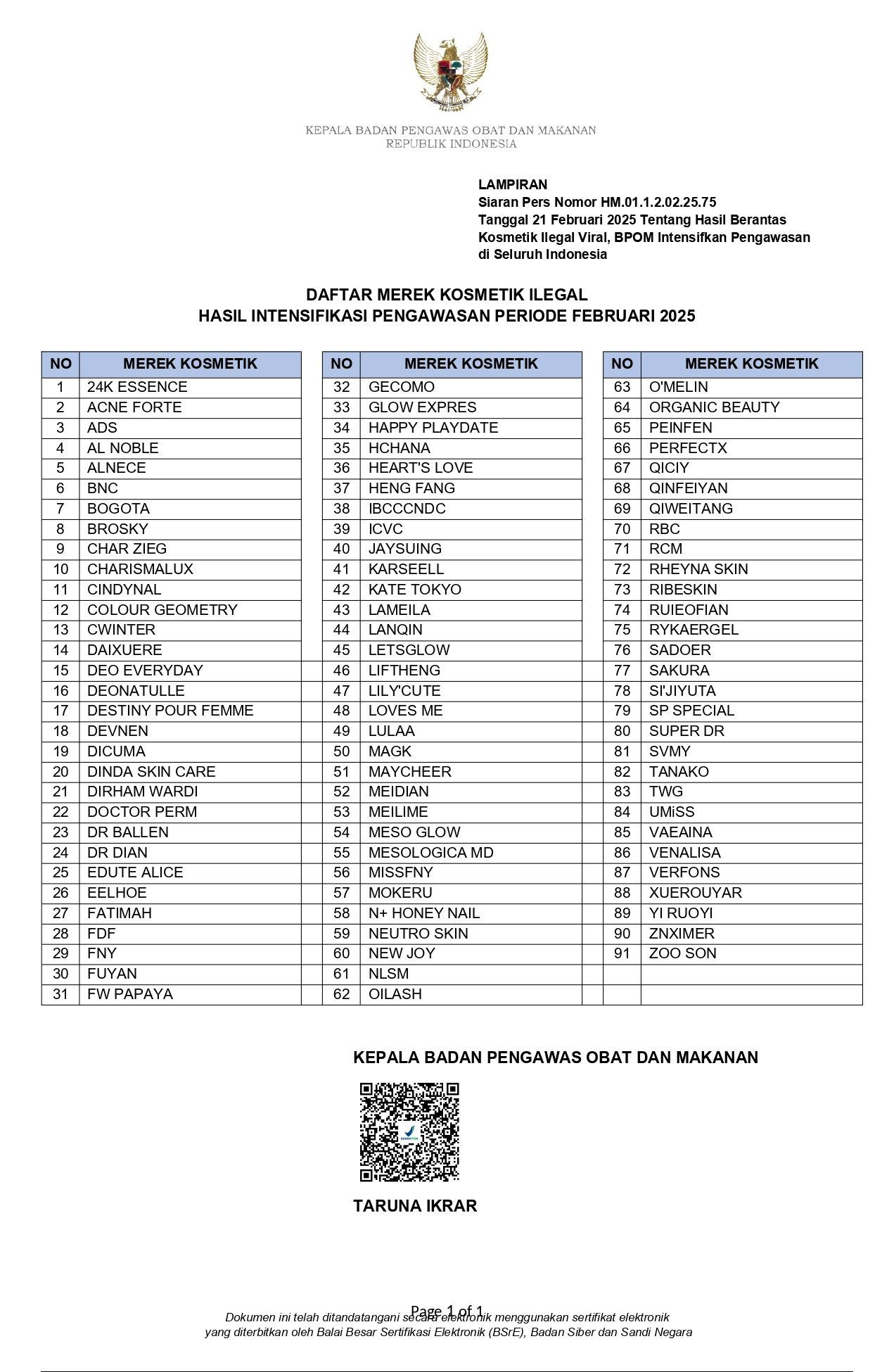 Foto Daftar Kosmetik Ilegal Dok Kepala BPOM RIⒸ Hak cipta foto di atas dikembalikan sesungguhnya kepada pemilik foto