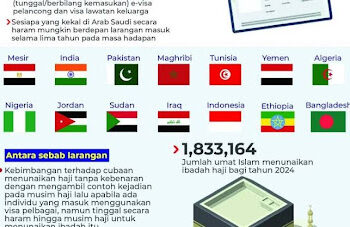 Arab Saudi Tangguhkan Visa 14 Negara Termasuk Indonesia Ada Apa