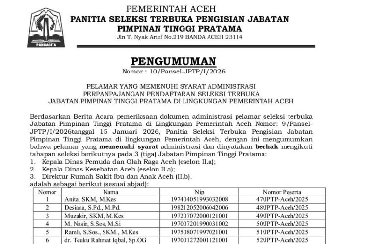 Panitia Seleksi Terbuka Pengisian Jabatan Pimpinan Tinggi JPT Pratama di lingkungan Pemerintah Aceh mengumumkan 10 pelamar yang dinyatakan memenuhi syarat administrasi dan berhak mengikuti tahapan seleksi selanjutnyaFOTO Ist KETIKKABARcom Panitia Seleksi Terbuka Pengisian Jabatan Pimpinan Tinggi JPT Pratama di lingkungan Pemerintah Aceh mengumumkan 10 pelamar yang dinyatakan memenuhi syarat administrasi dan berhak mengikuti tahapan seleksi selanjutnyaFOTO Ist