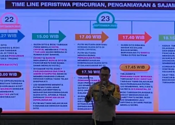 Ⓒ Hak cipta foto di atas dikembalikan sesungguhnya kepada pemilik foto.