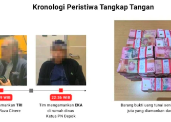 Ⓒ Hak cipta foto di atas dikembalikan sesungguhnya kepada pemilik foto