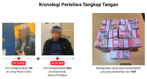 Ⓒ Hak cipta foto di atas dikembalikan sesungguhnya kepada pemilik foto KETIKKABARcom Ⓒ Hak cipta foto di atas dikembalikan sesungguhnya kepada pemilik foto