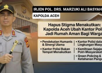Kapolda Aceh, Irjen Pol. Drs. Marzuki Ali Basyah, M.M.
