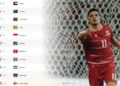 Menang atas Singapura Ranking FIFA Timnas Indonesia Justru Turun ke Peringkat 119 Digeser Togo Doc Timnas IndonesiaFIFA