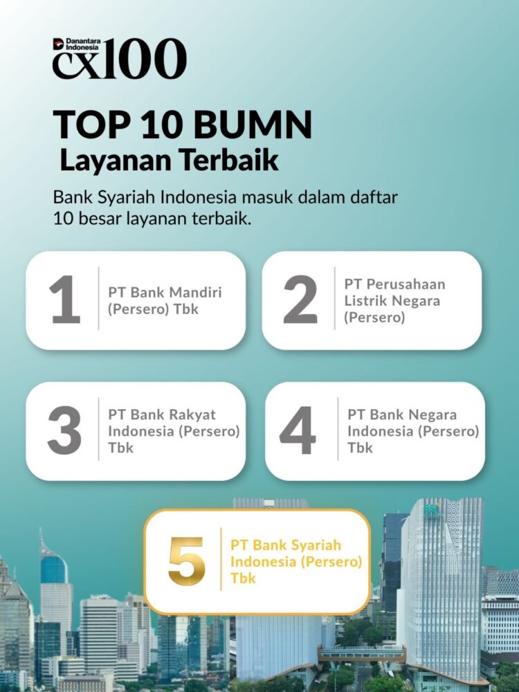 PT Bank Syariah Indonesia Persero Tbk BSI meraih posisi lima besar Grand Champion Danantara CX100 Award 2026 FOTO Ist KETIKKABARcom PT Bank Syariah Indonesia Persero Tbk BSI meraih posisi lima besar Grand Champion Danantara CX100 Award 2026 FOTO Ist